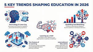 How Technology Is Making Education More Accessible Worldwide in 2026