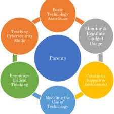 How Parents Can Support Children in the Digital Learning Era (2026 Guide)